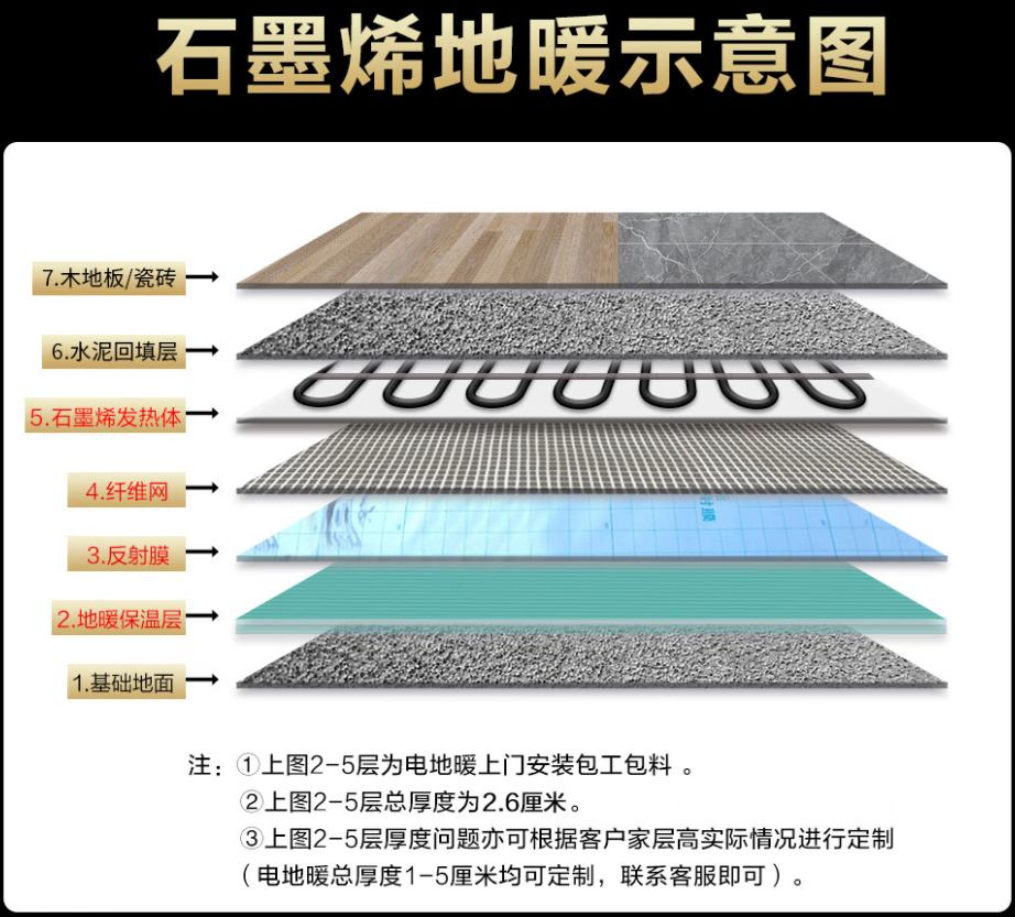 滕州 石墨烯电地暖公司哪家好？施工质量核心标准